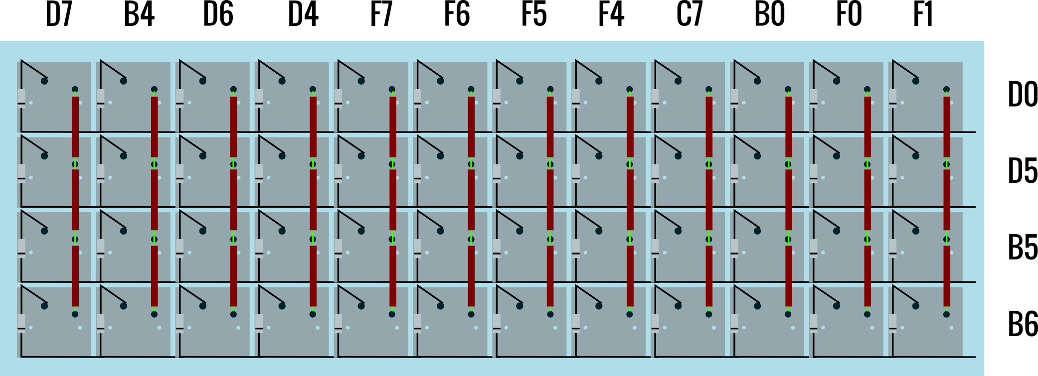 matrix with column and row labels